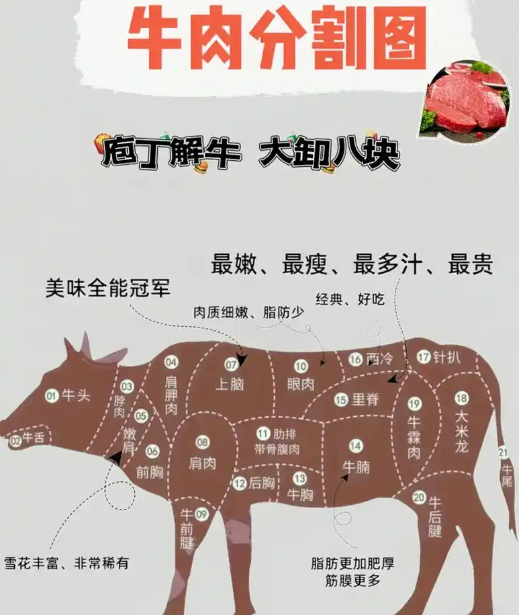 2025春節(jié)后，廣州生鮮蔬菜肉價(jià)格走勢(shì)如何？(圖3)